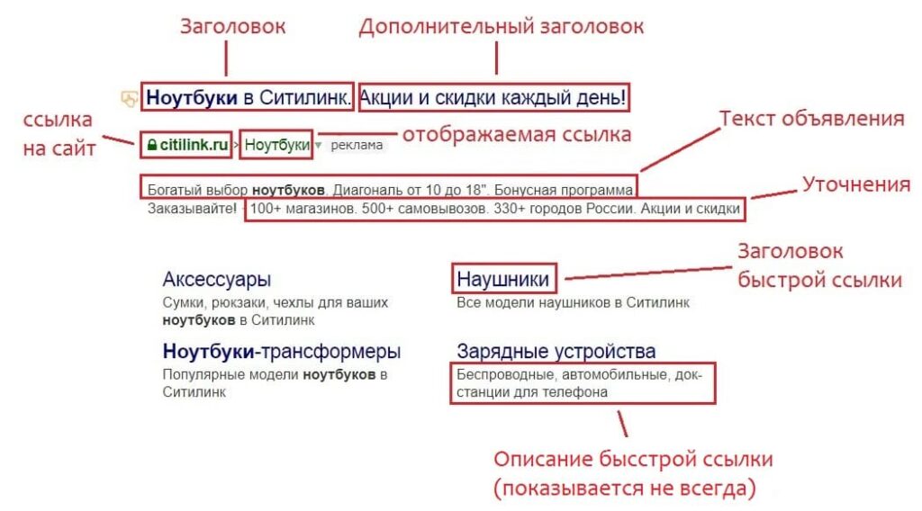 объявление Яндекс Директ
